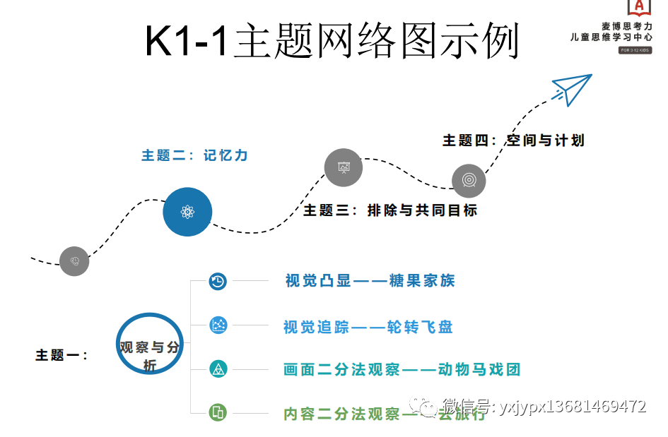 麦博思维图片