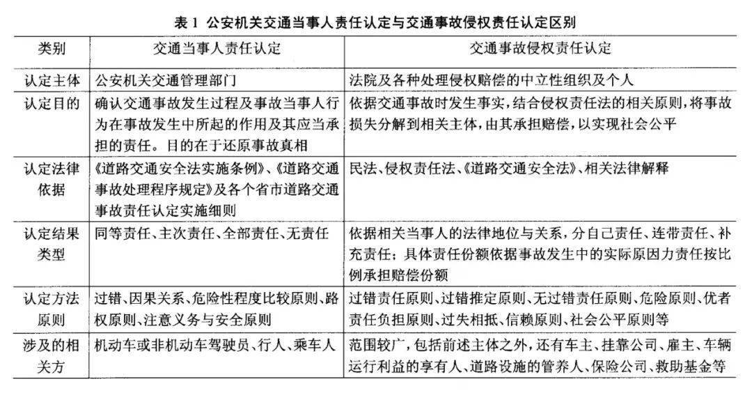 交通事故责任认定法律依据体系及其适用注意事项