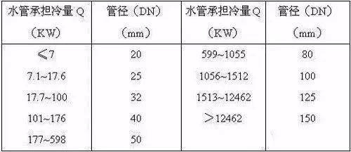 PCW和冷凝水的设计_搜狐汽车_搜狐网