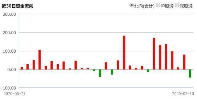 1.6亿股民本周平均赚3.9万!但这些变化要注意!