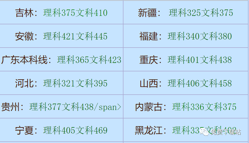 江苏省预估线_江苏预估线2021_2024江苏分数线预测