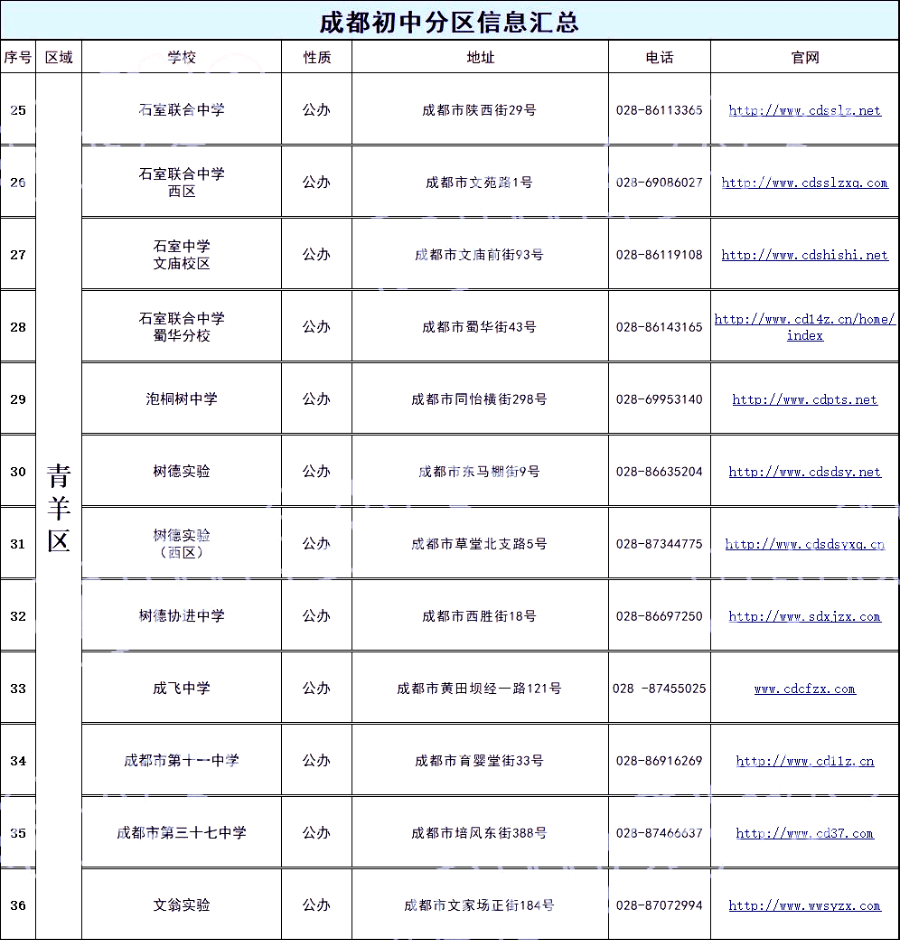 樹德光華搖中名單出爐!附成都13區各中學地址,官網,聯繫方式彙總