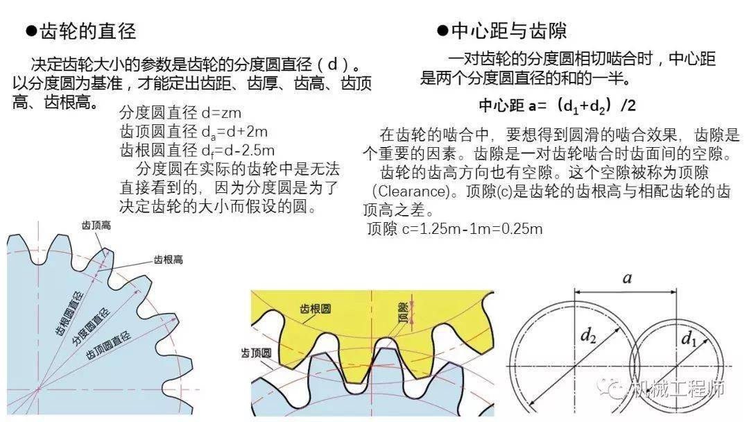 齿轮侧隙测量图解图片