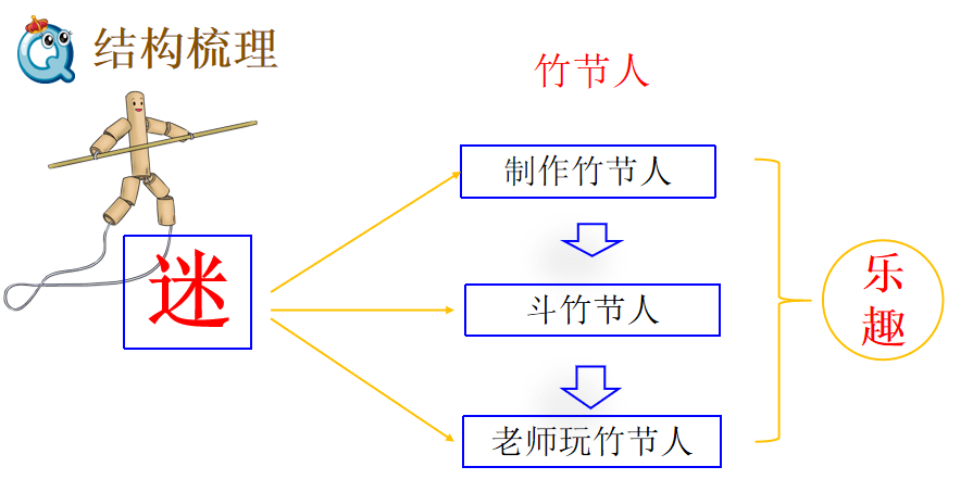 竹节人中心思想图片