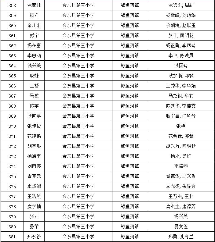 會東縣和文中學,會東中學,會東縣參魚中學2020年秋季學期七年級新生