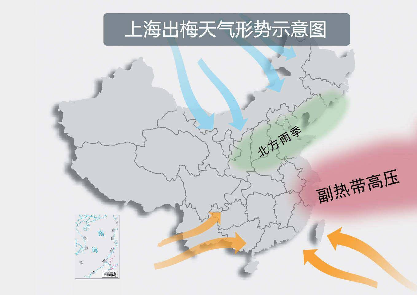 一般来说,当副热带高压脊线北上超过北纬26度,上海转为晴热少雨天气