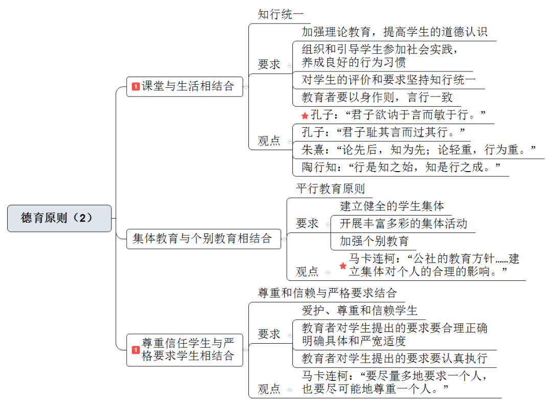 思维导图思维导图(点完收藏记得回去看哦