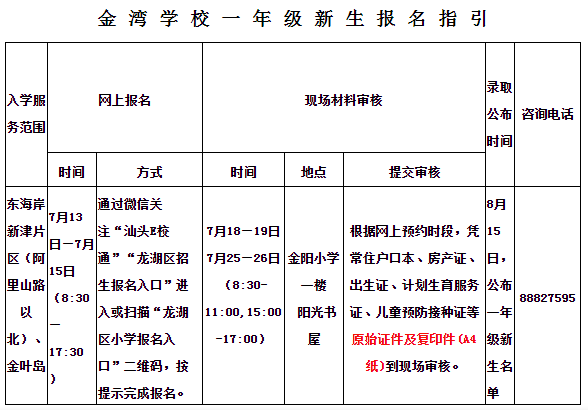 一路之隔的汕头东海岸学区房划分曝光!