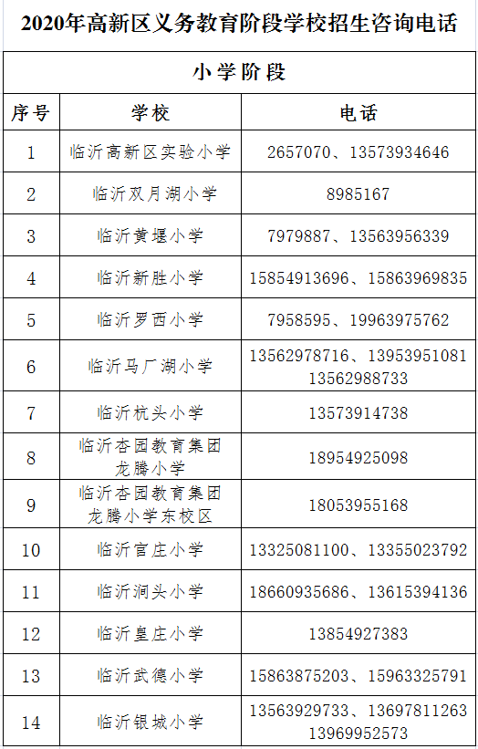 临沂高新区中小学招生划片范围,报名时间公布!