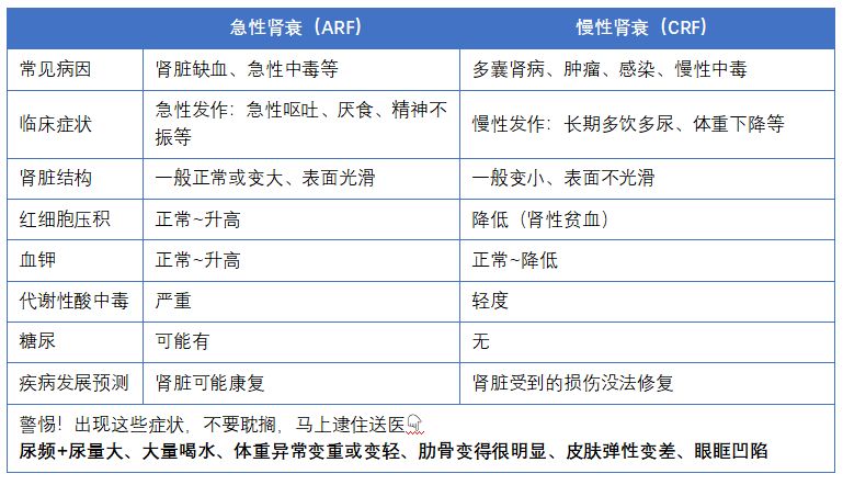 慢性肾衰竭病因图片