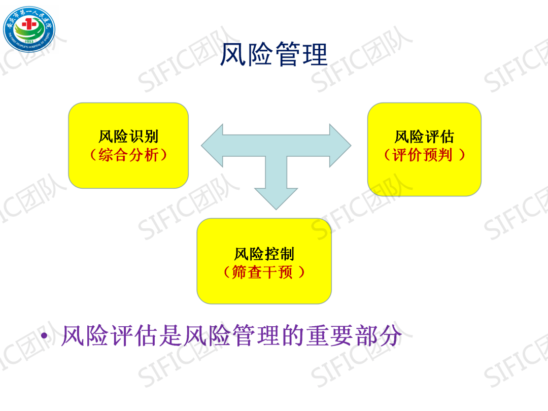 结合本医院经典案例,将感控风险评估分为"三步走" 即风险识别(综合