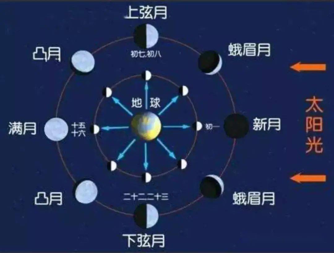 地理视野超级蓝血月全食天文奇观背后隐含的地理知识不得不知