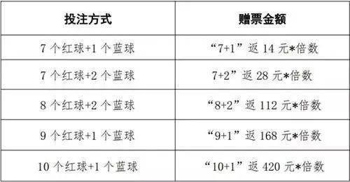 2020微信上怎么买双色球怎么扣钱