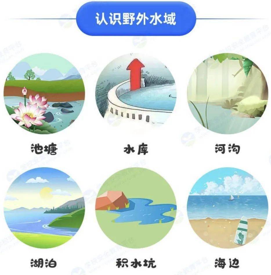 远离危险水域,安全牢记心头预防篇(请点击观看视频)宁波市教育局