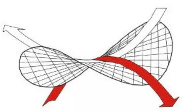 每个面上都有两条抛物线,形成的结构既能抗压也能抗拉.