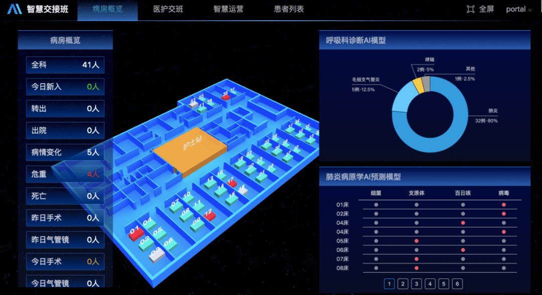 媒体聚焦央视报道森亿智能助力医院实现智慧交班