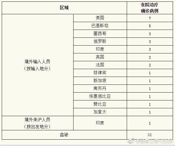 上海昨日新增境外输入1例