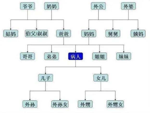 关爱健康肿瘤患教专栏癌症是老年人的专利3个病例为所有人敲响警钟