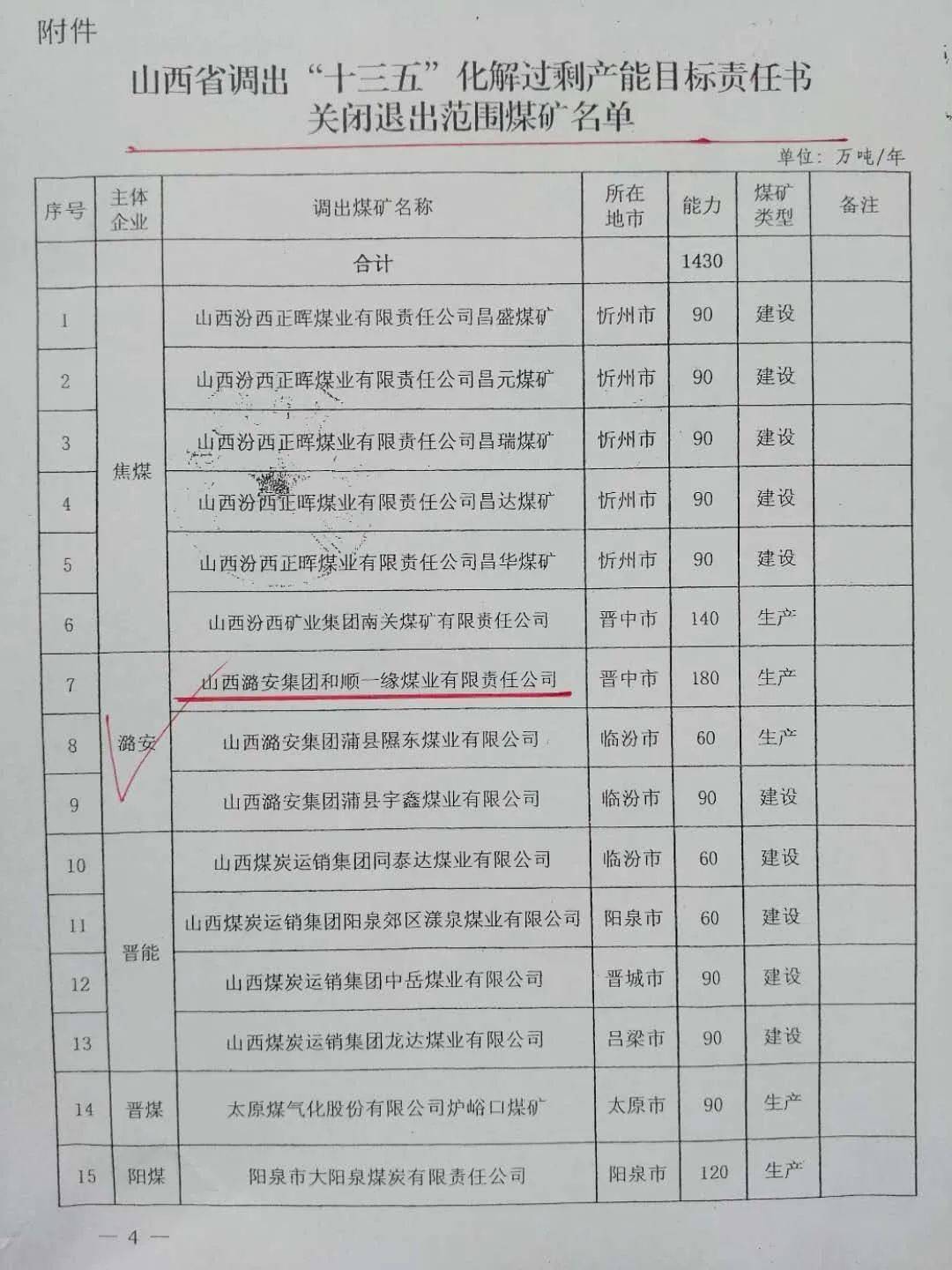 特别报道一缘煤业调出全省过剩产能关闭名单