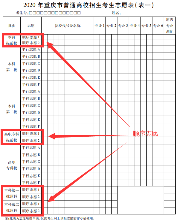 小招教你填志愿