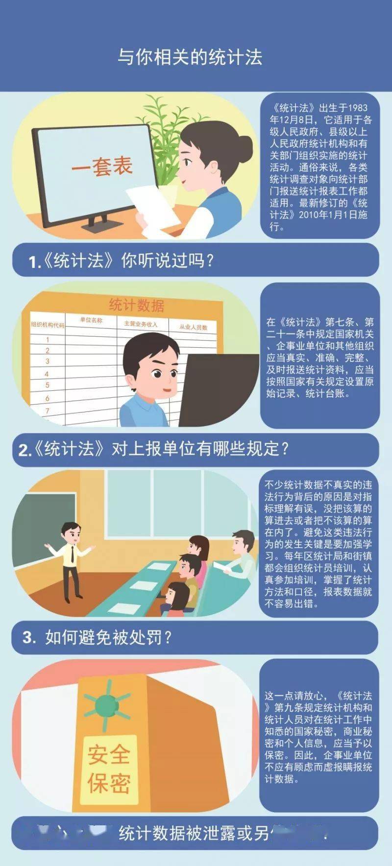 【依法统计 依法治统】效率大提升!统计法知识get起来