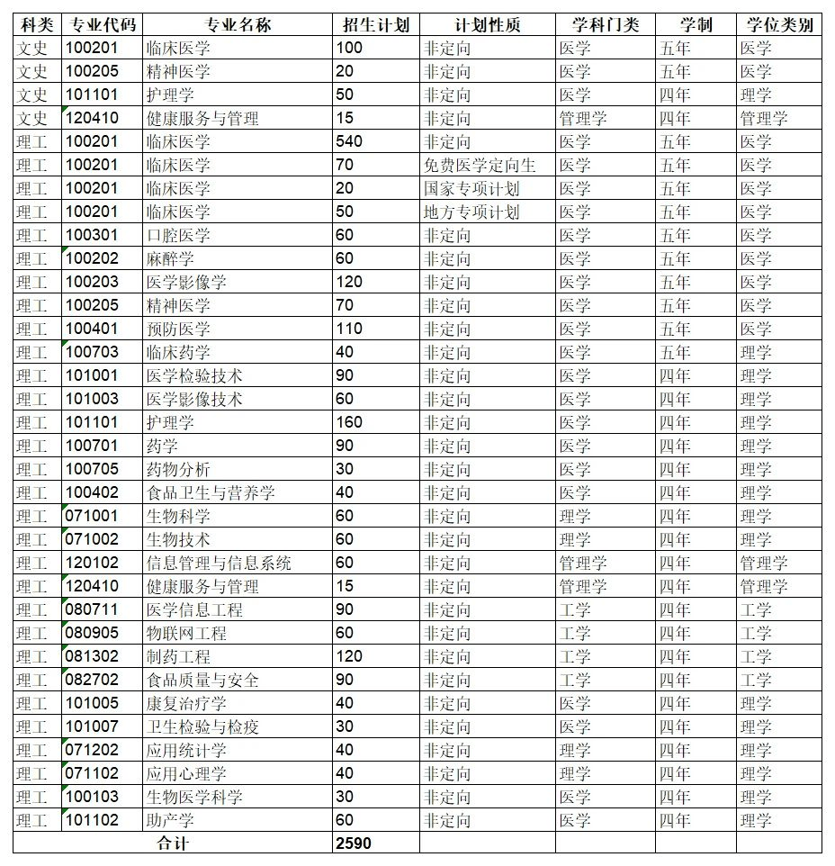 山东中医药高等专科学样官网_肇庆医学高等专科_肇庆医学高等专科学校官网