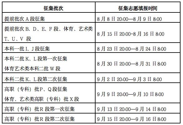 征集志愿时间_2014河北二本志愿征集填报什么时候开始_江西二本征集和三本志愿