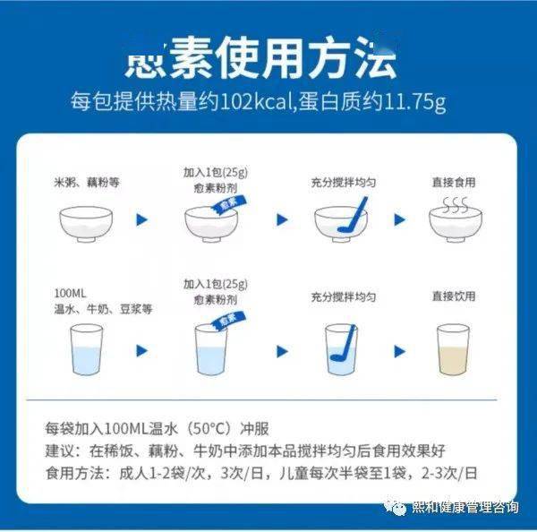 若腸內營養製劑不能耐受目標量,要保證蛋白質供給,可補充高濃度乳清