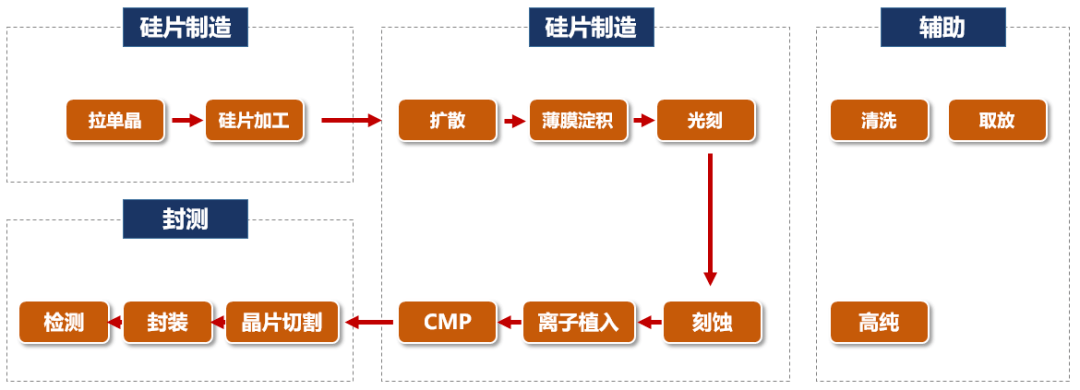 芯片,也就是集成電路(ic,integrated circuit ).