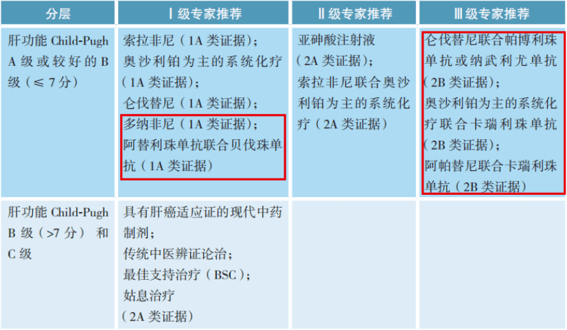 t a方案领衔2020年csco肝癌诊疗指南更新 奇点深度_帕博利