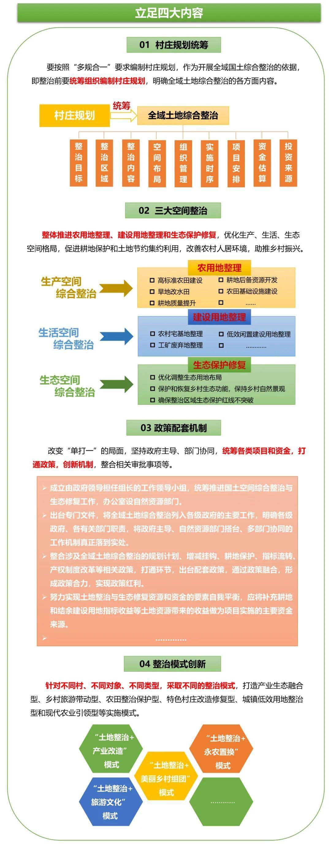 6分鐘全面認識全域土地綜合整治的主要內容和要求