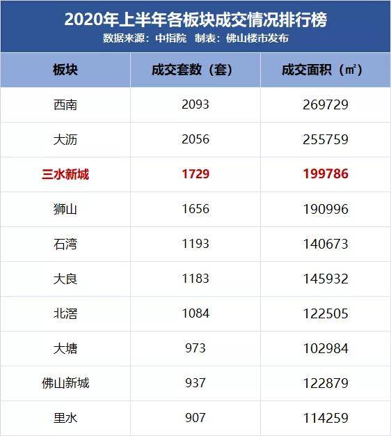 近5年房價漲超4000元/平 那麼,被頻頻