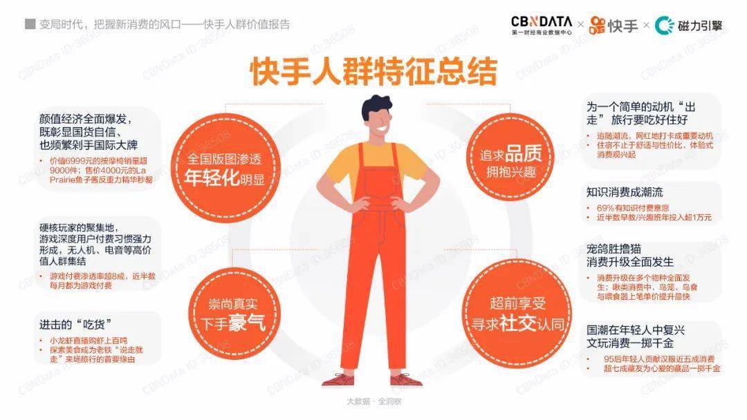 快手人群价值报告:3亿老铁把时间都花在哪了?