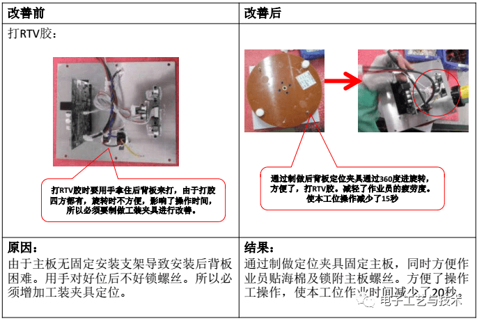 關於a型半成品裝配改善二,半成品組裝改善項目改善前後比較示意圖關於