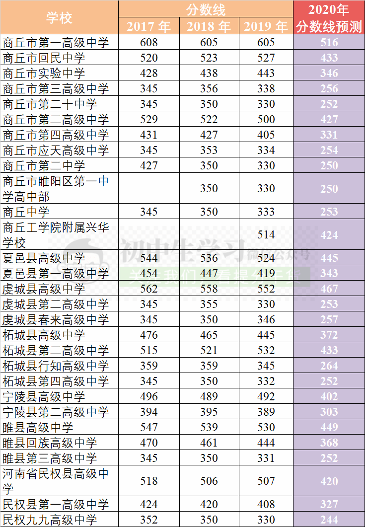 江苏体育考生如何查分数_江苏高考考生查分_福建省2018高考考生数