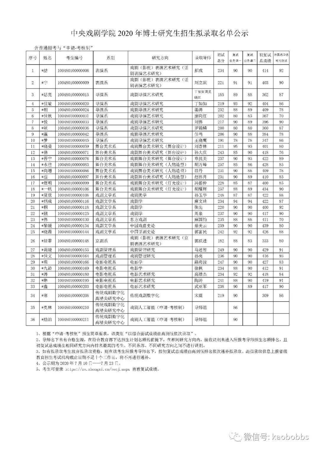 中央戏剧学院2020年博士研究生招生拟录取名单公示