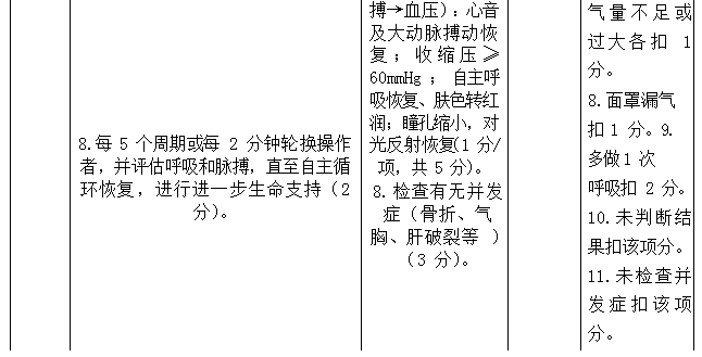 生命体征包括图片