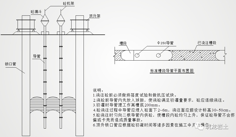 地铁车站地下连续墙施工技术详解细节满满