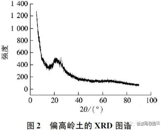 偏高嶺土對高性能水泥砂漿性能的影響_氫氧化鈣