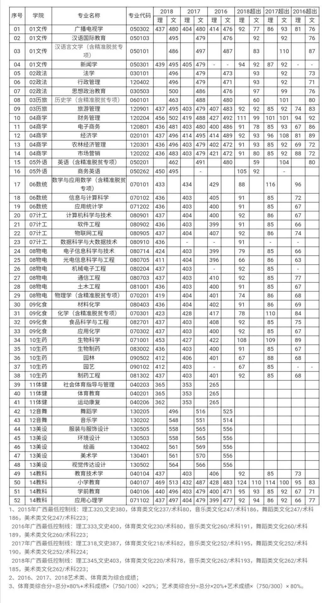 转载自微信公众号 | 玉林师范学院编辑 | 陈施茵