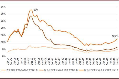 公募基金偏股仓位（公募基金偏股仓位计算公式） 公募基金偏股仓位（公募基金偏股仓位盘算
公式）《公募偏股型基金仓位》 基金动态