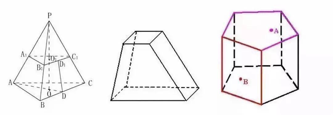 高中数学立体几何考点