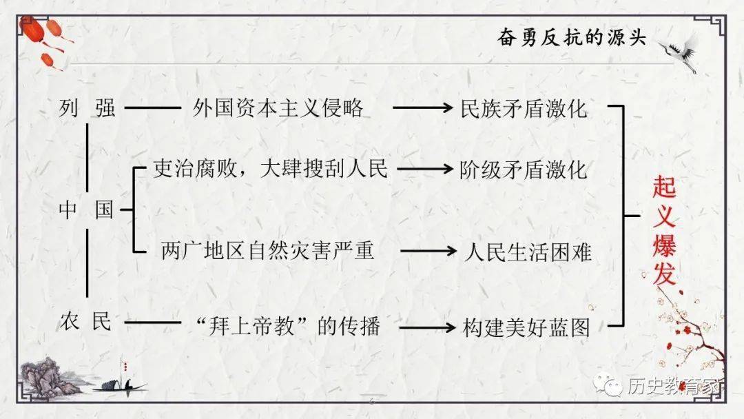 中外历史纲要上第17课国家出路的探索与列强侵略的加剧