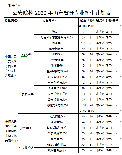 新疆警察学院本科专业图片