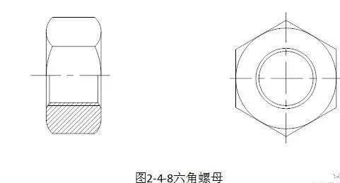 cad六角螺母的画法图片