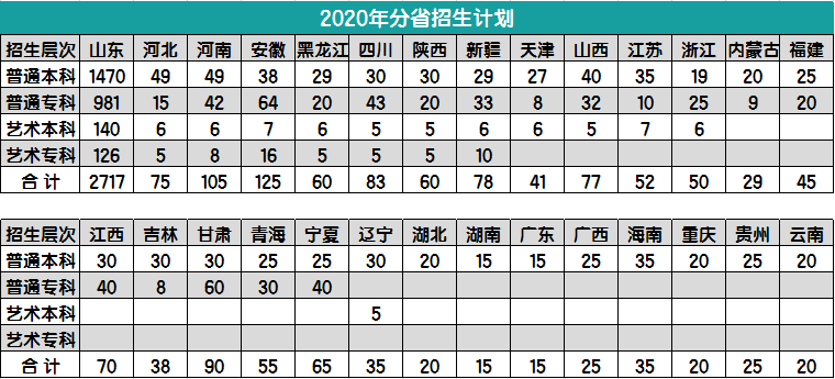 高校资讯青岛理工大学琴岛学院2020年招生简章
