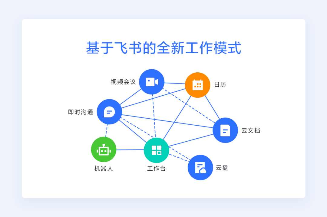 谈谈小米们为啥选飞书