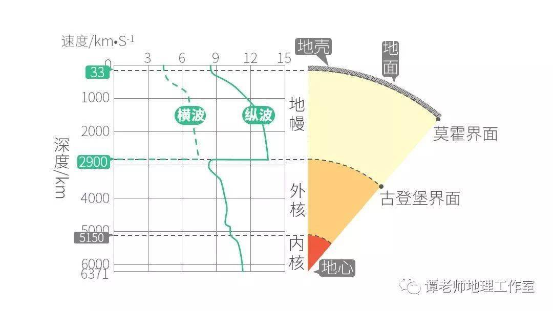 【专题突破】高中地理《地球的圈层结构》知识点