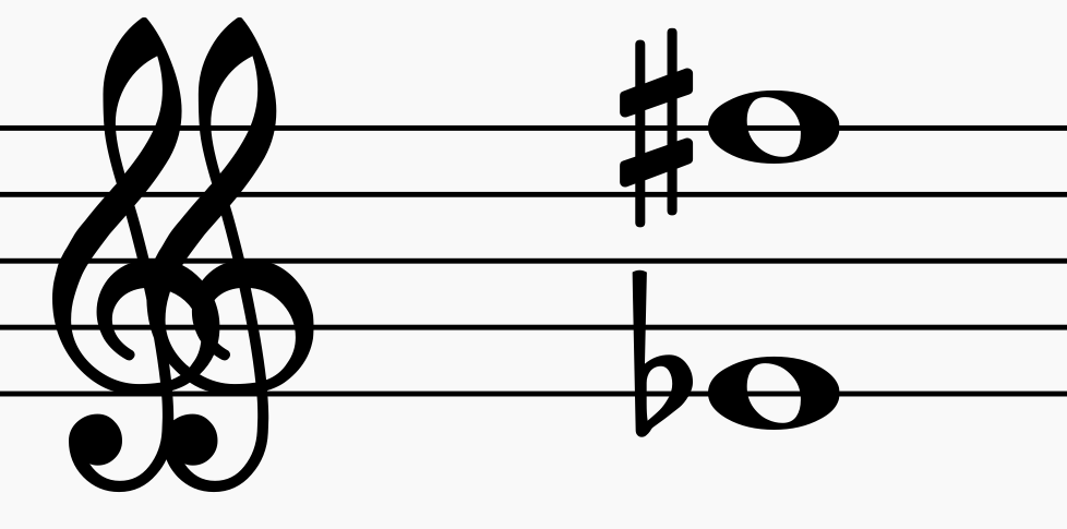 五分钟带你认识所有谱号!