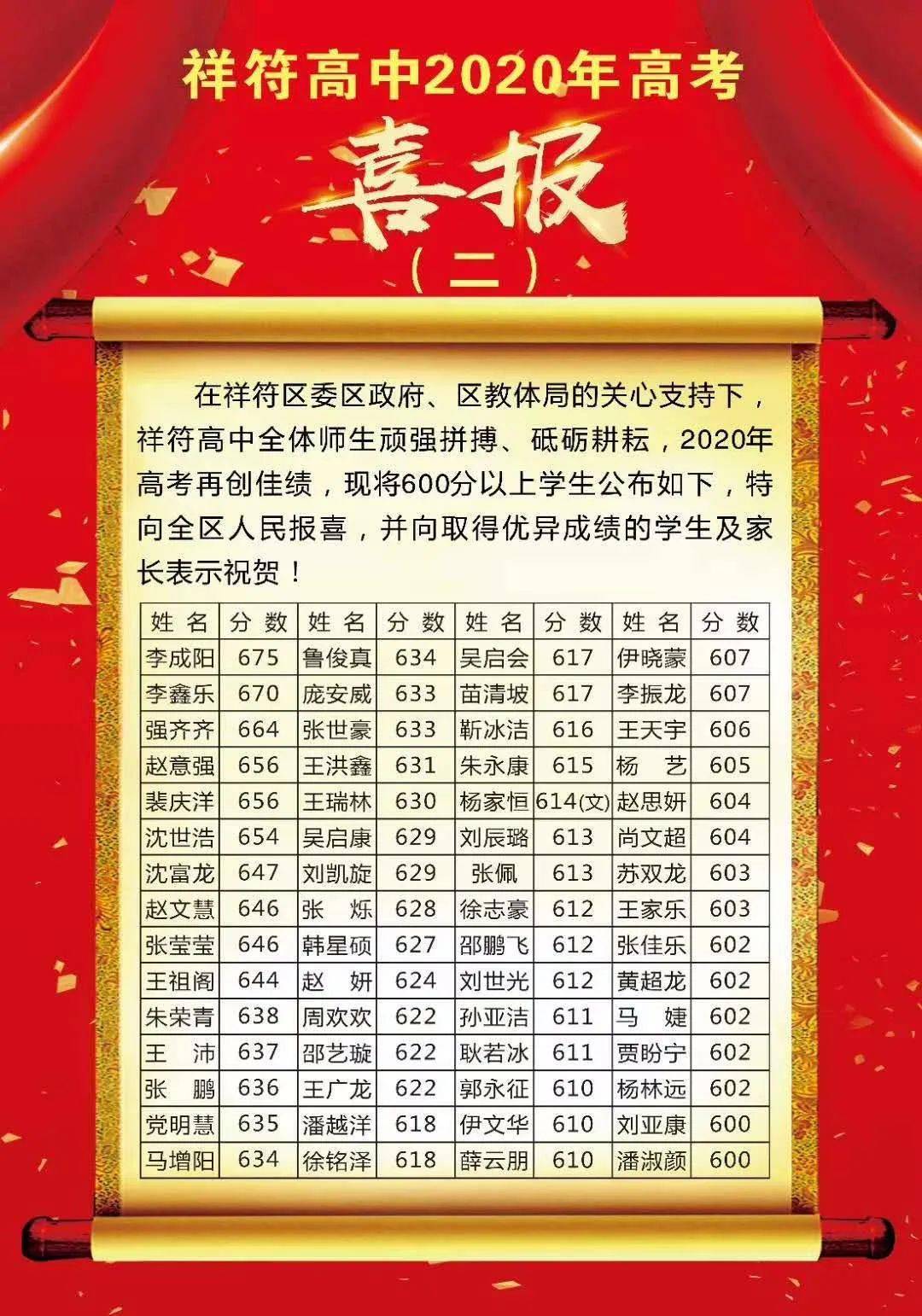 高考喜报祥符高中今年的好成绩来了